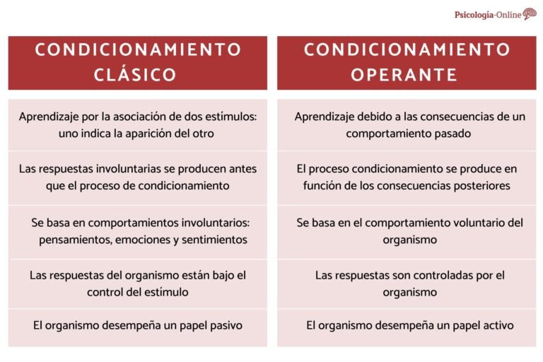 Acondicionamiento operante