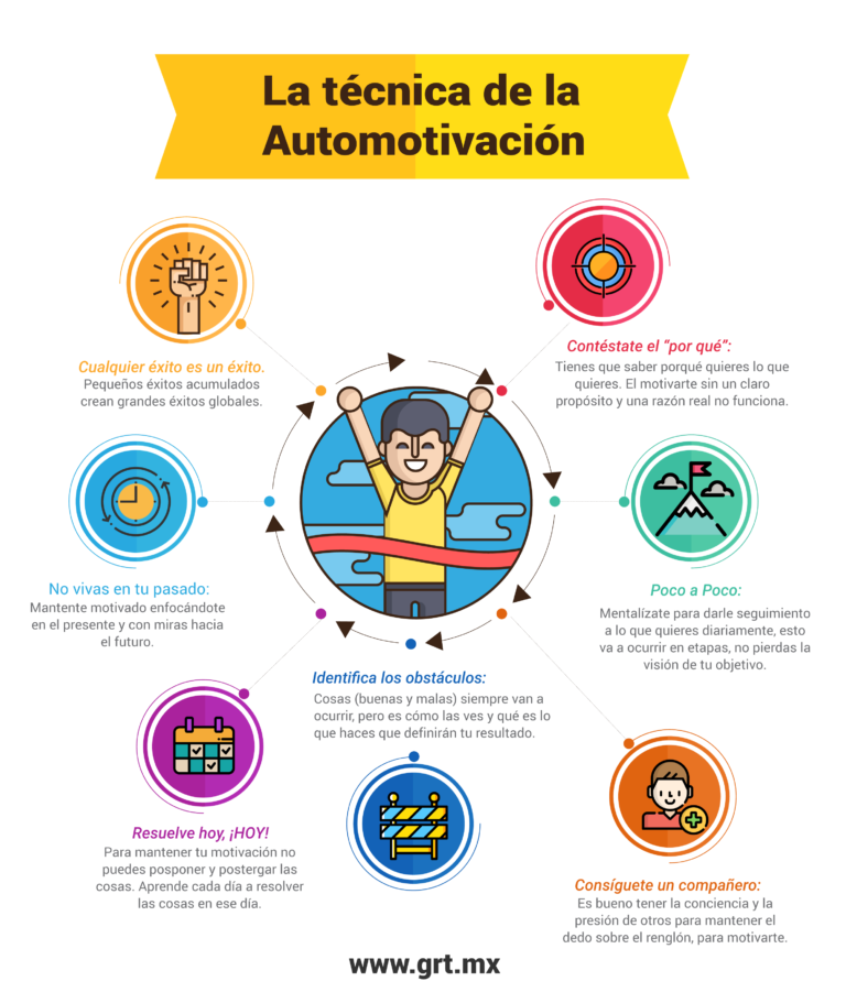 Automotivación