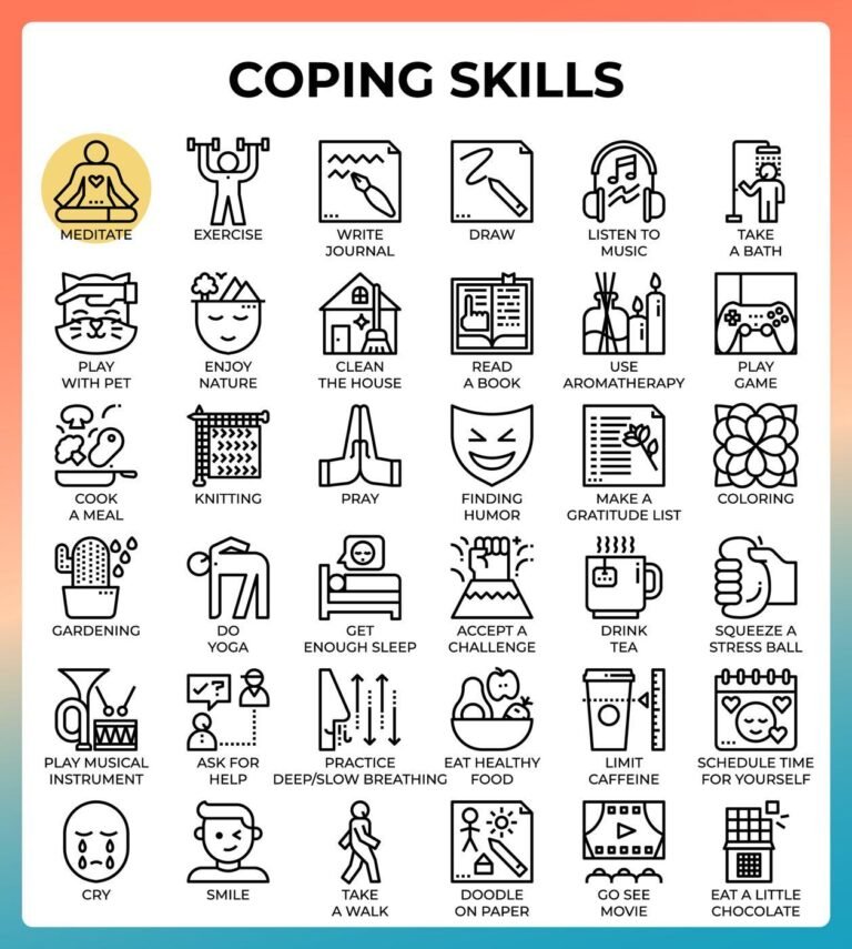 Coping(Estrategias de afrontamiento)