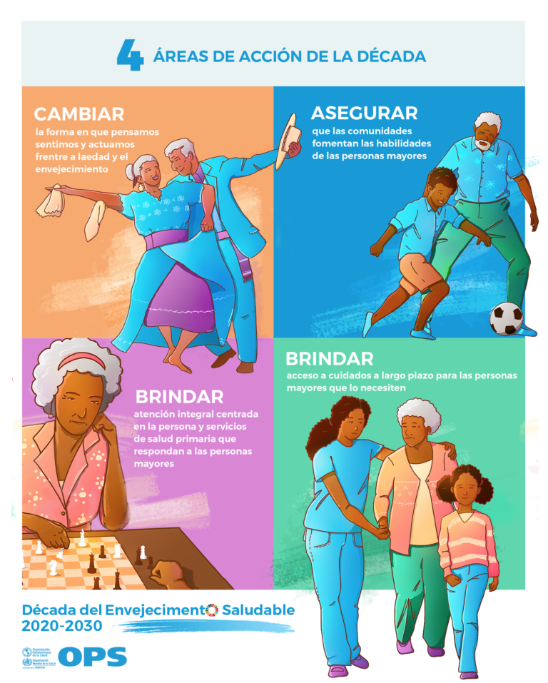 Envejecimiento saludable