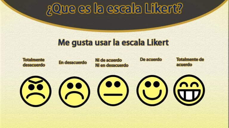 Escala de Likert