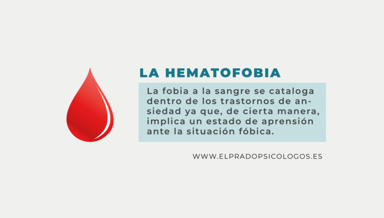 Hematofobia