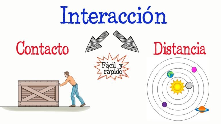 Interacción