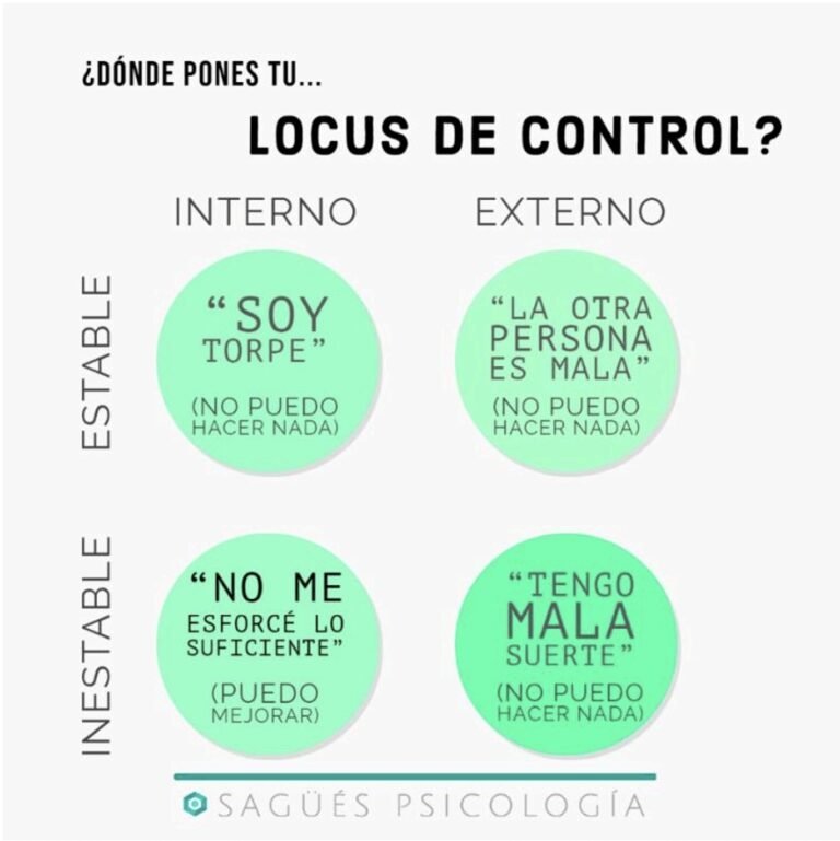 Locus de control