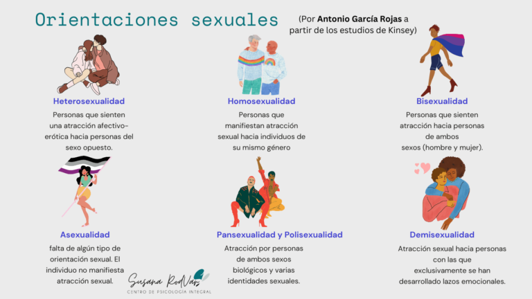 Orientación sexual