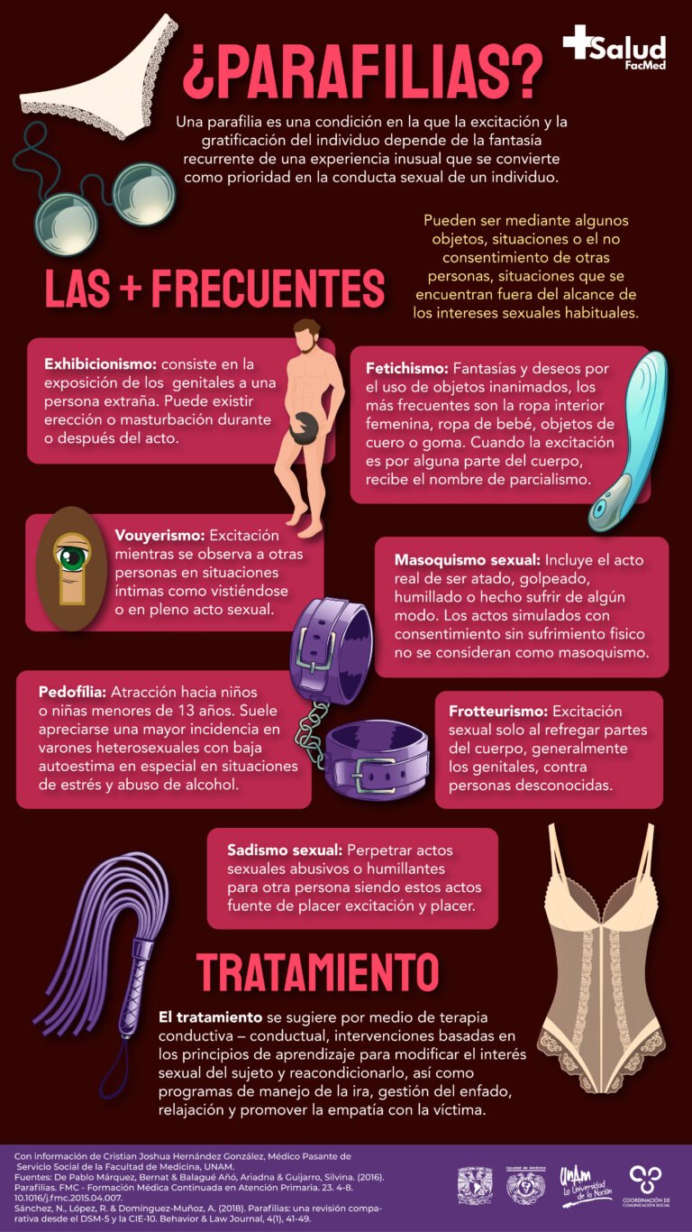 Parafilia