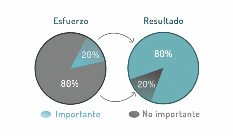Principio de Pareto