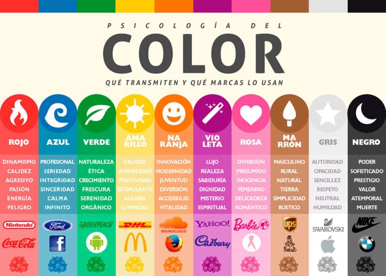 Psicología del color