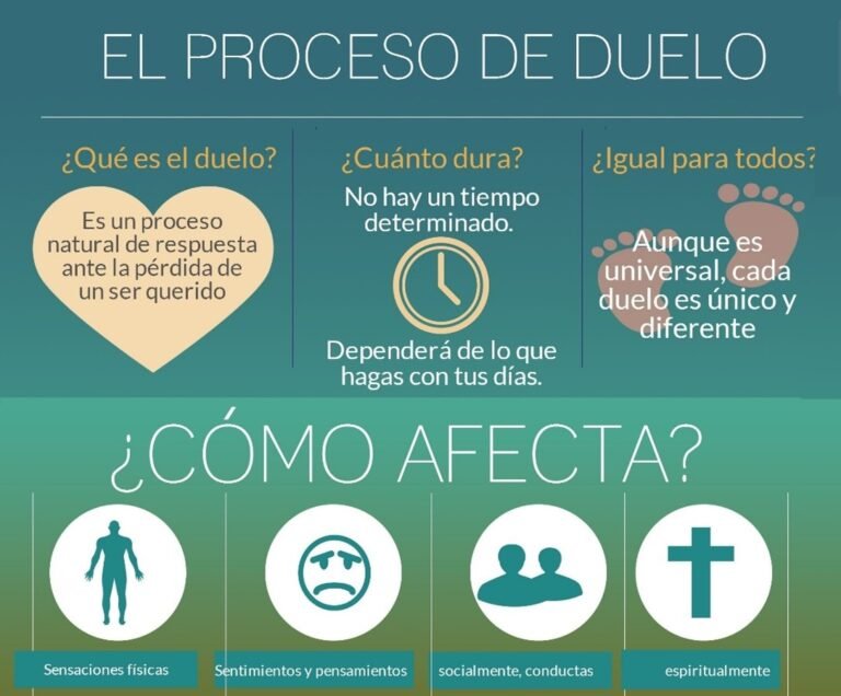 Psicología del duelo y la pérdida