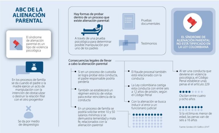 Síndrome de alienación parental