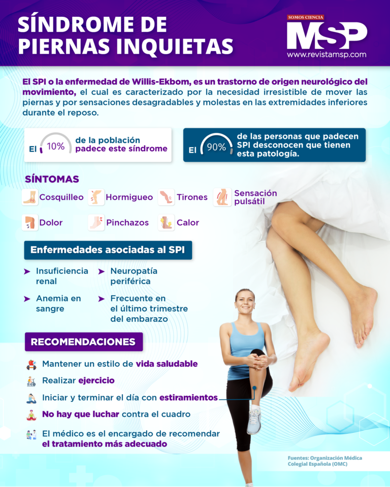 Síndrome de piernas inquietas