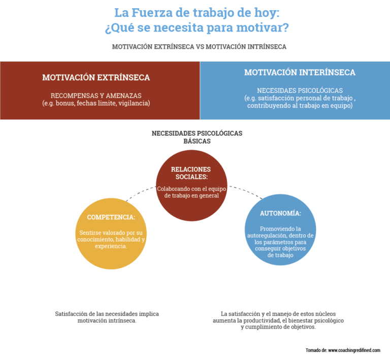 Teoría de la autodeterminación