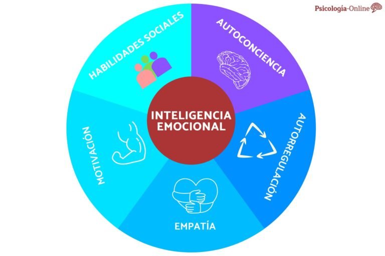 Teoría de la inteligencia emocional