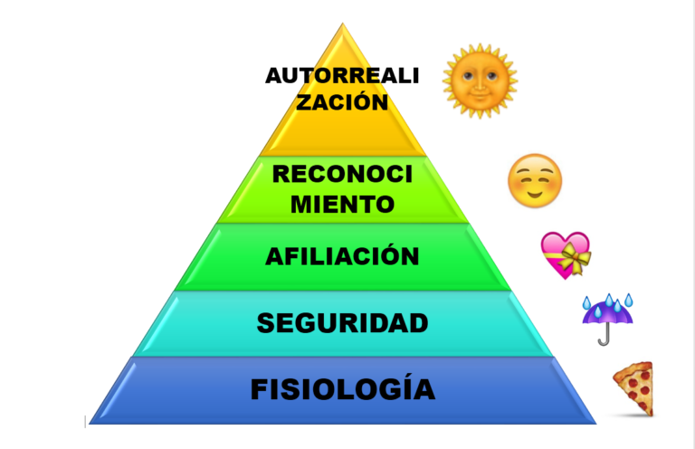 Teoría de la motivación humana