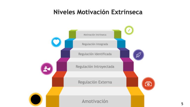 Teoría de la motivación intrínseca