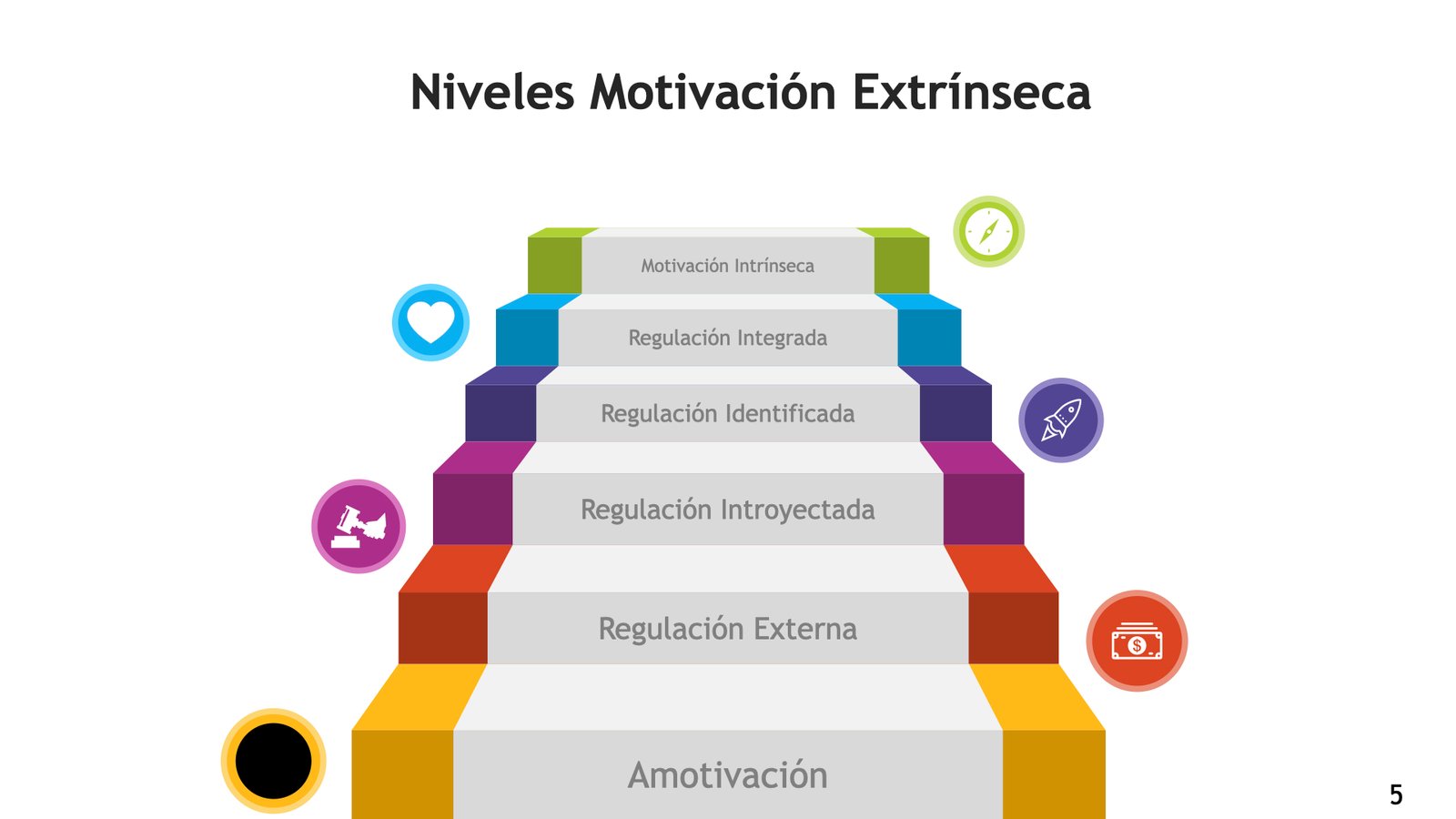 Teoría de la motivación intrínseca