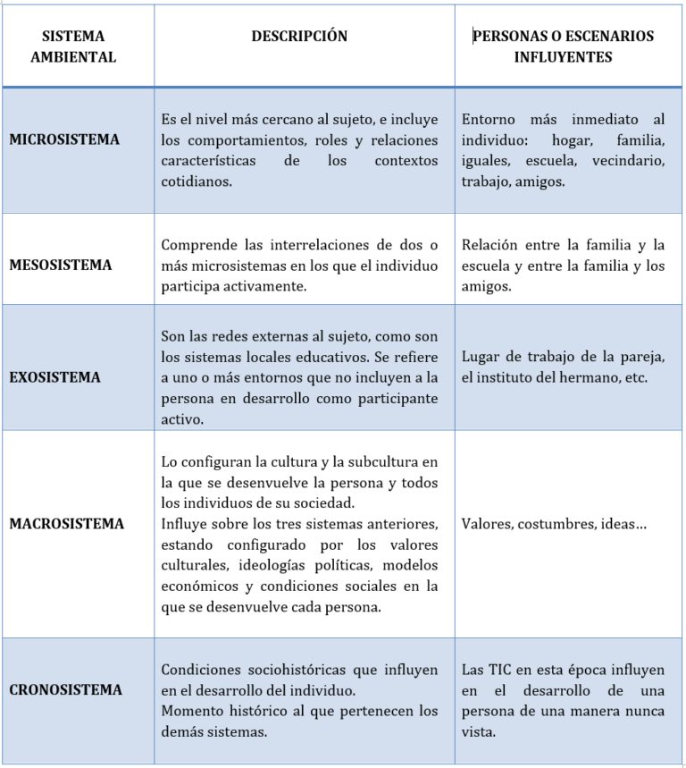Teoría del aprendizaje social