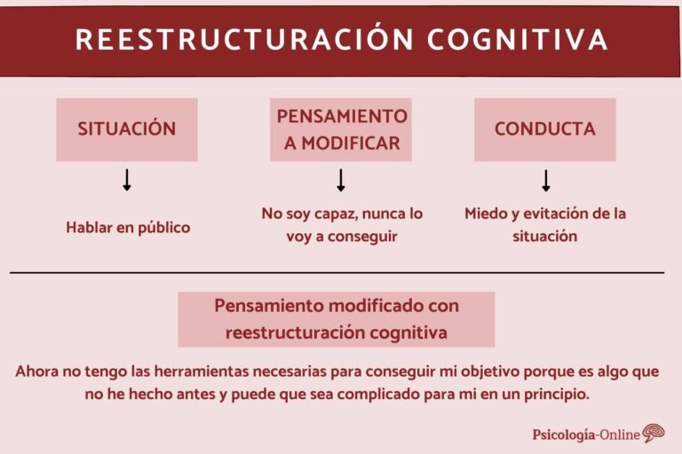 Terapia de reestructuración cognitiva