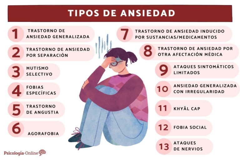 Trastorno de ansiedad