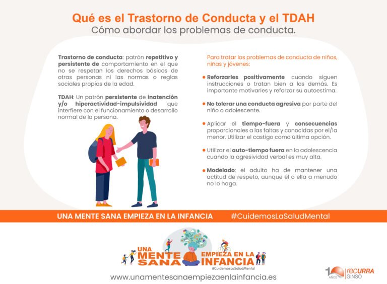 Trastorno de la conducta de impulsividad