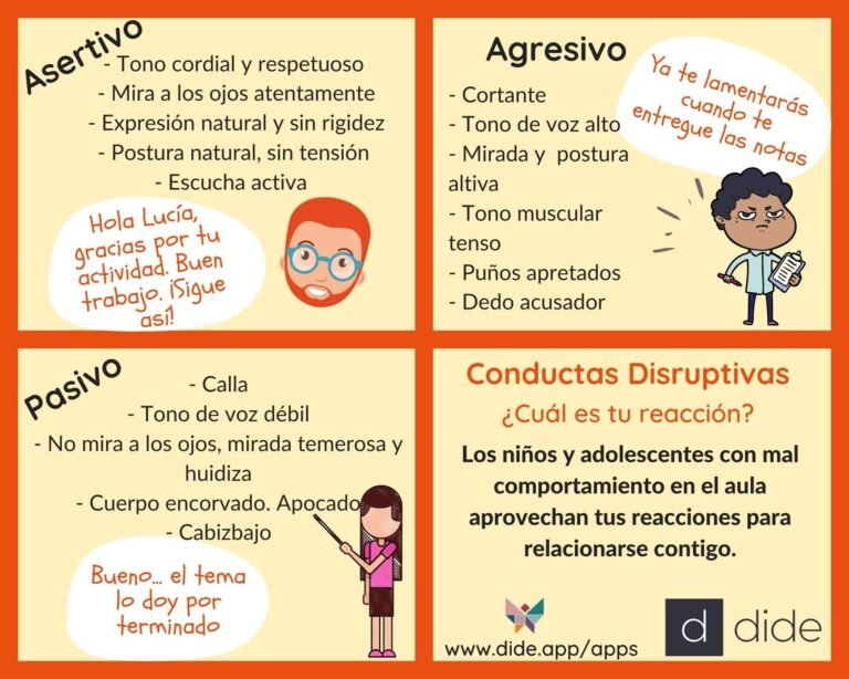 Trastorno de la conducta disruptiva