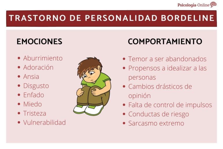 Trastorno de la personalidad borderline