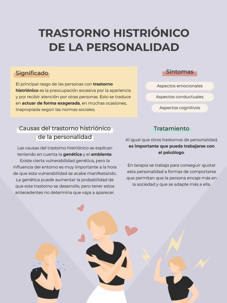 Trastorno de la personalidad histriónica
