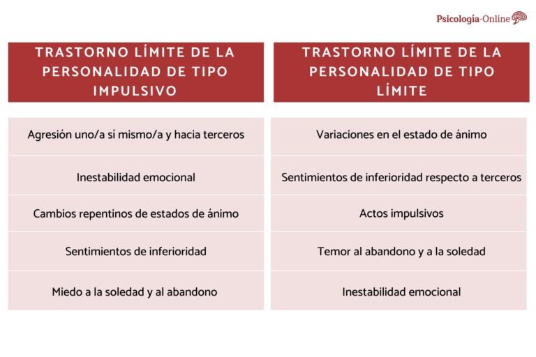 Trastorno de personalidad limítrofe