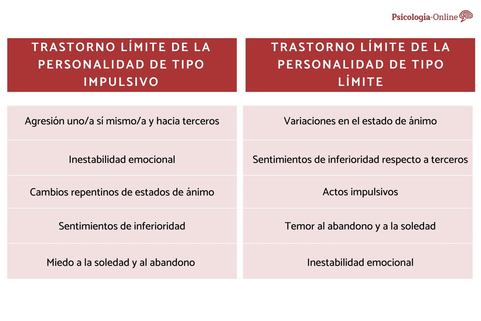 Trastorno de personalidad limítrofe