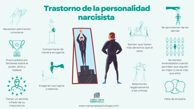 Trastorno de personalidad narcisista