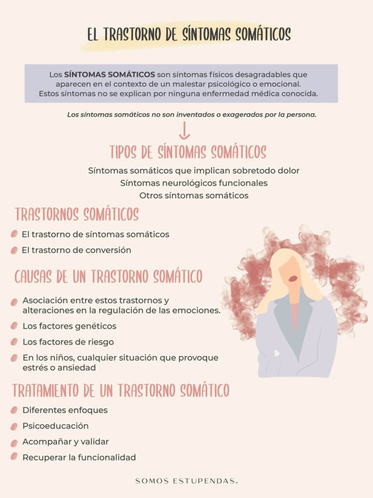 Trastorno de síntomas somáticos