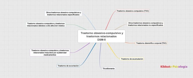 Trastorno del espectro de la adicción no especificado