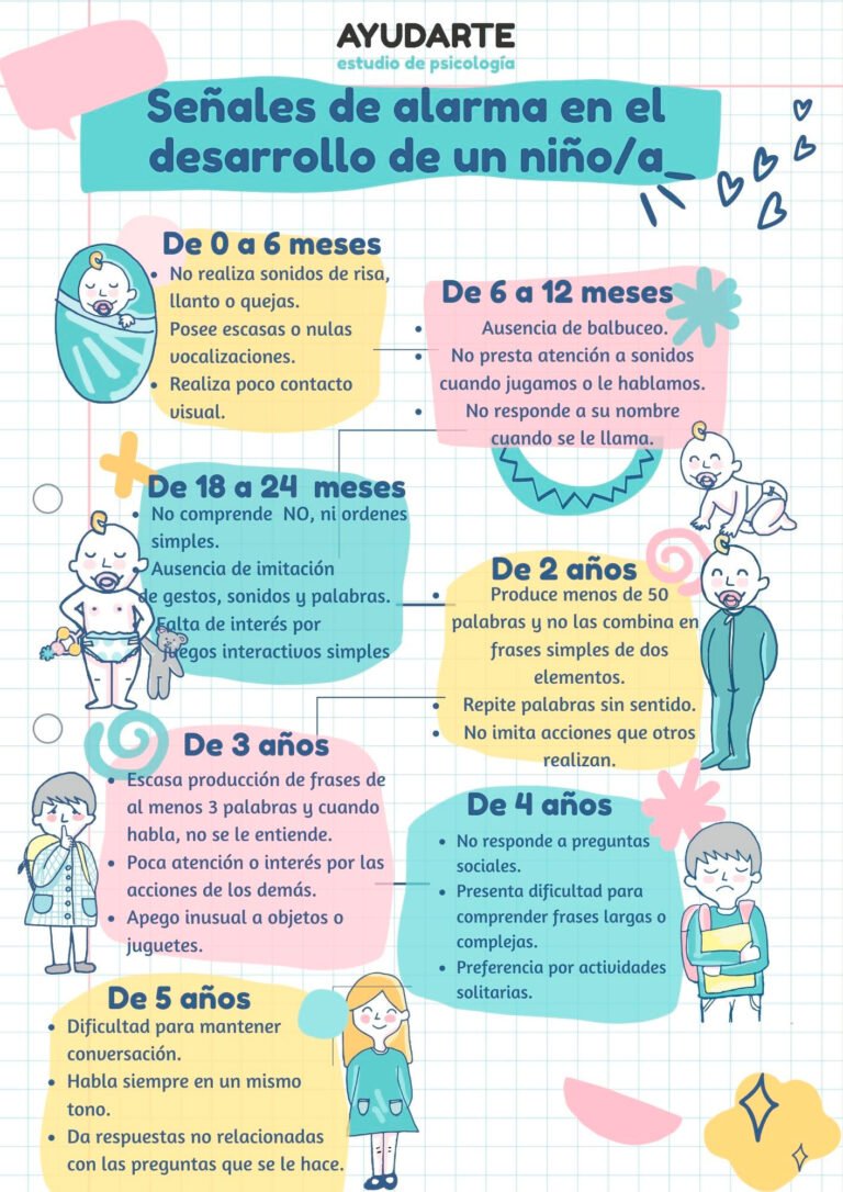 Trastorno del lenguaje