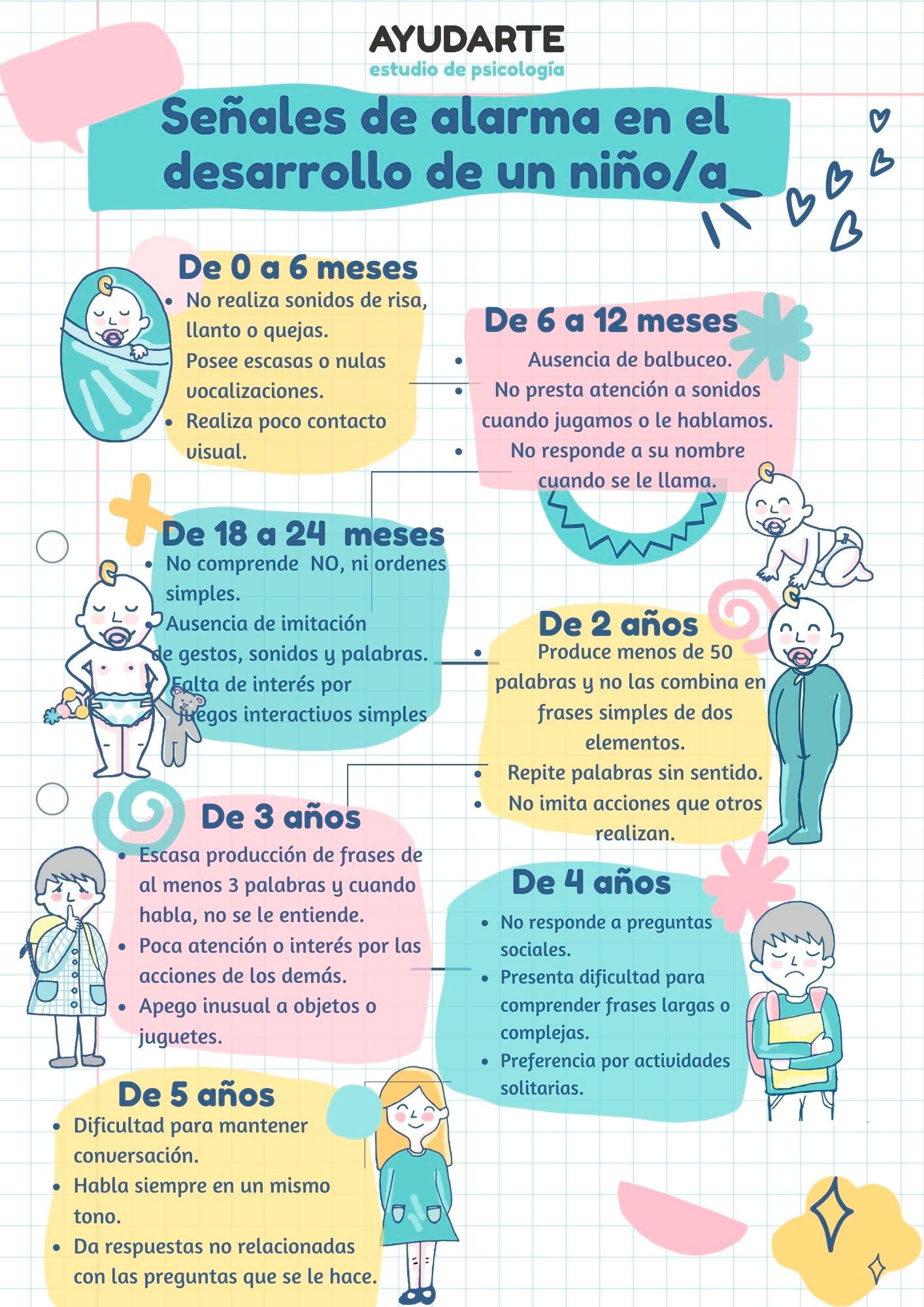 Trastorno del lenguaje