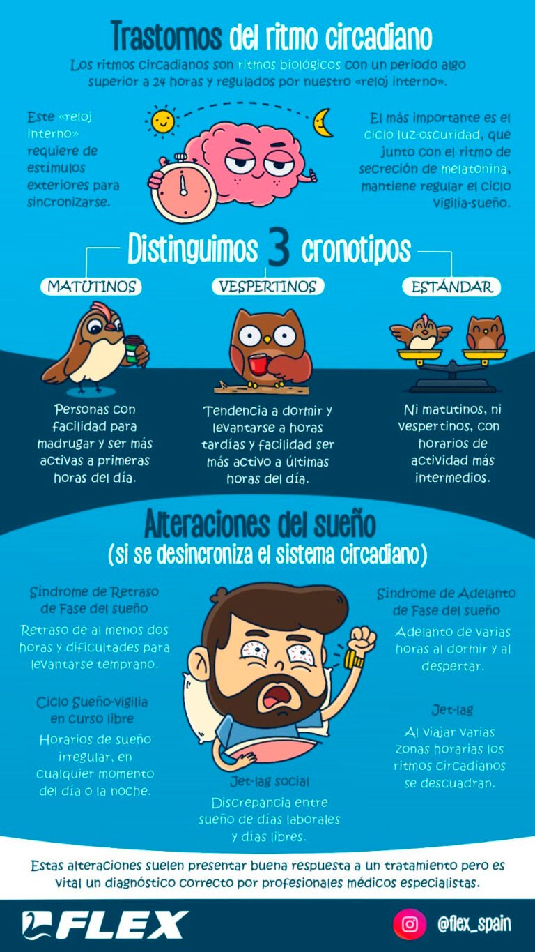 Trastorno del sueño del ritmo circadiano