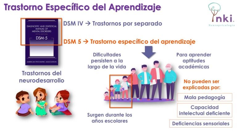 Trastorno específico del aprendizaje