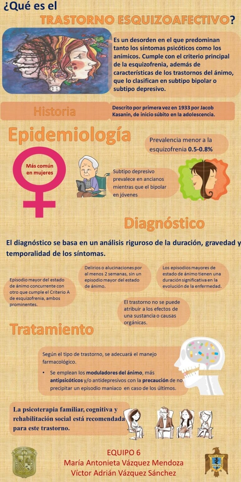 Trastorno esquizoafectivo