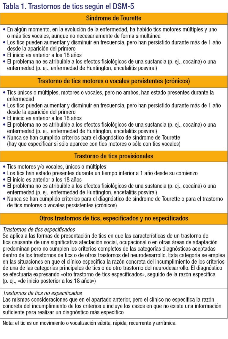 Trastorno motor no especificado