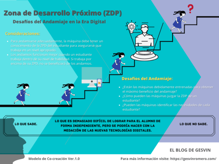 Zona de desarrollo próximo
